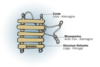 Diagram of the Léman 1 nesting platform: floating cork structure, marine rope and stainless steel carabiner